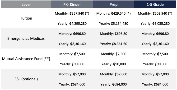 Lincoln School - Tuition & Costs